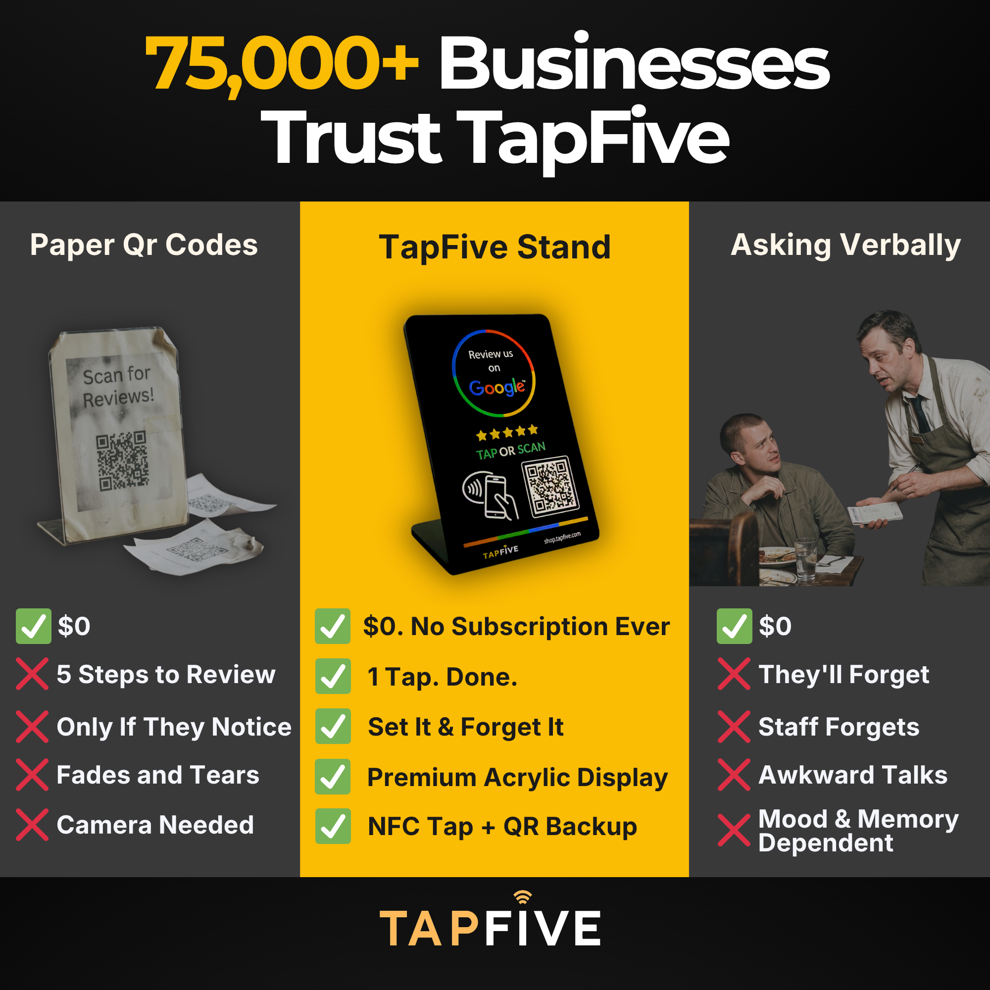 TapFive Google Review Tap Stand