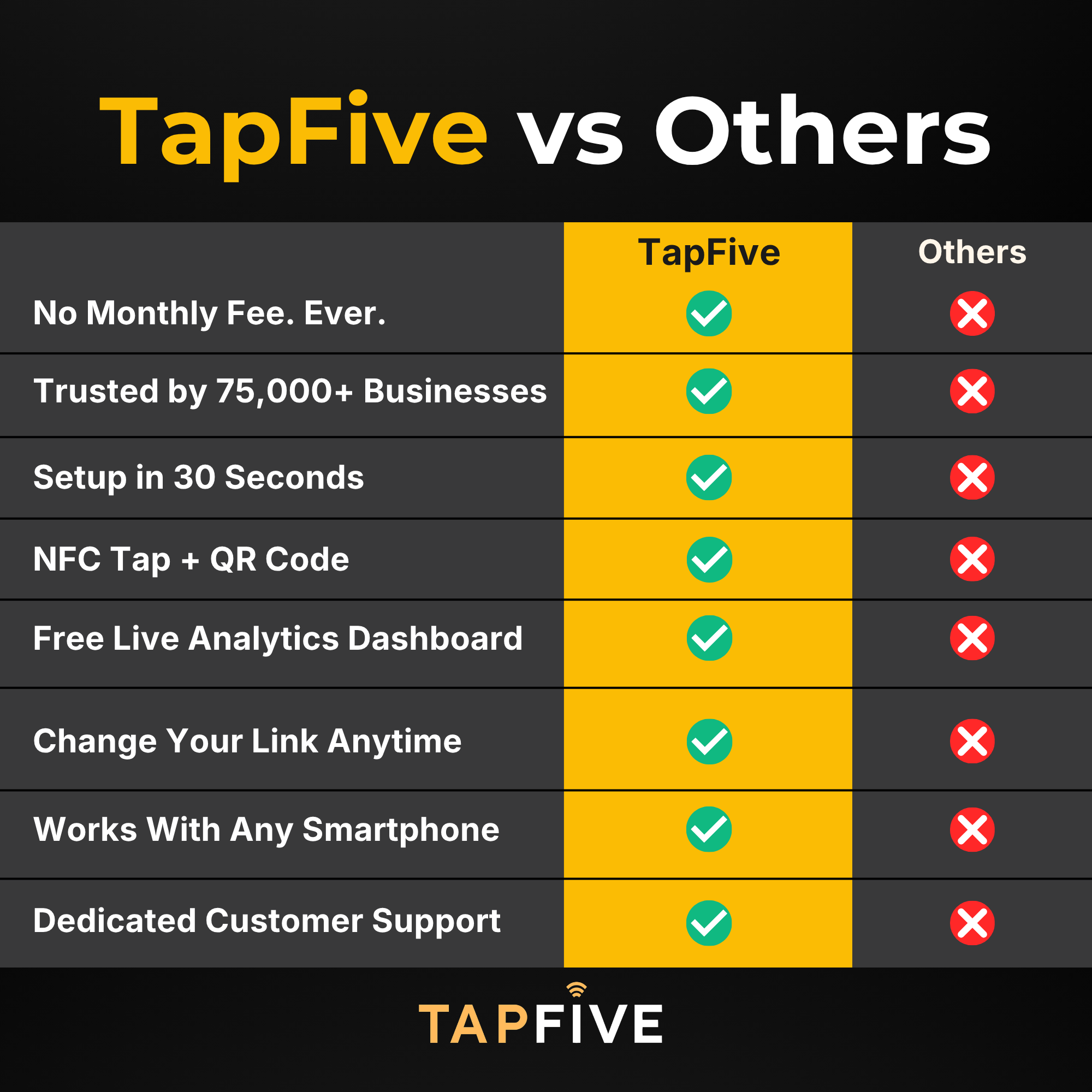 TapFive Google Review Tap Stand