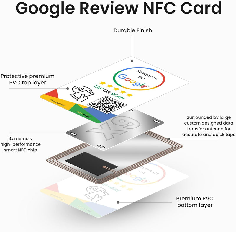 TapFive Google Review Tap Card - Reusable Smart QR Code and NFC - image 10