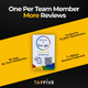 TapFive Google Review Card - review growth statistics infographic, average review increase data, business results and ROI numbers - image 11