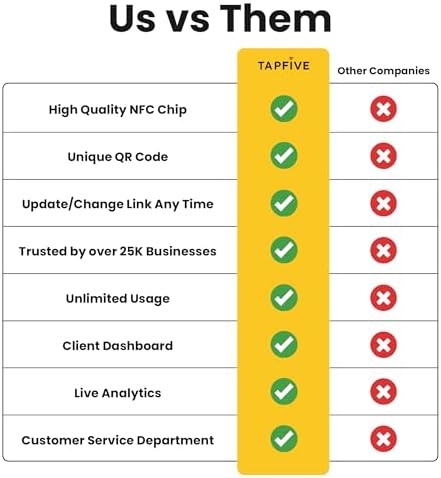 TapFive Google Review Sticker